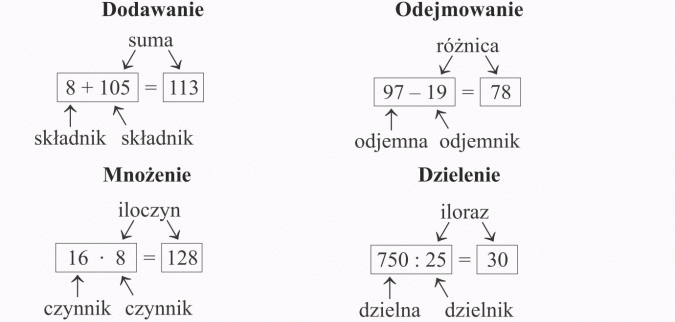 Działania Na Liczbach Klasa 5 Działania na liczbach naturalnych. Dodawanie, odejmowanie, mnożenie