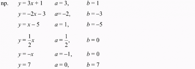 Funkcja liniowa i jej własności.